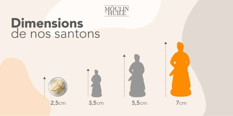 Dimensions santons de Provence 7cm Le Moulin à Huile