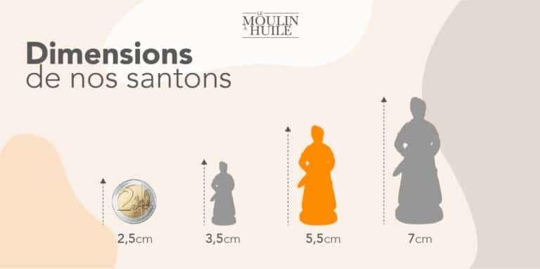 Santons à peindre et santons peints 5,5cm - Le Moulin à Huile