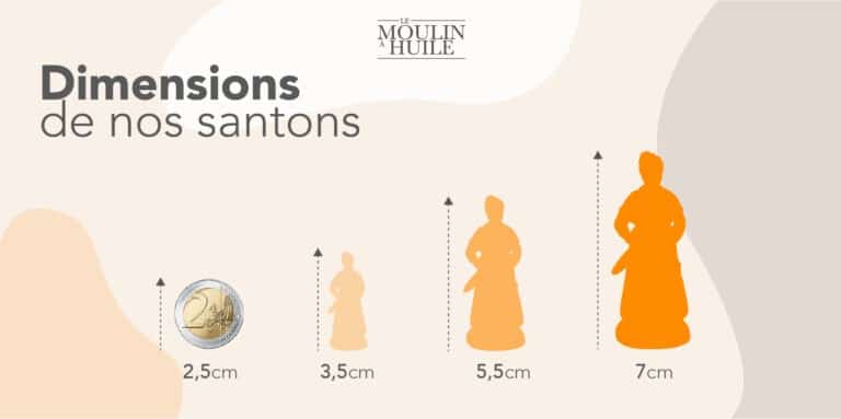 Dimensions santons à peindre et santons peints - Santon de Provence